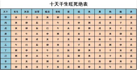 十二生旺|细说奇门十二长生决